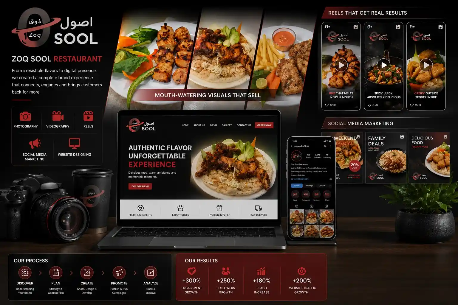 Zog Al Asool Digital Presence